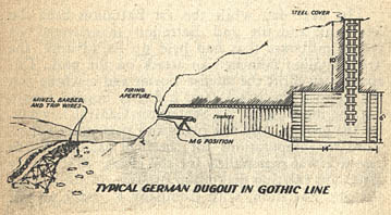 [Typical German Dugout in Gothic Line]