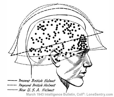 [Figure 4. Steel Helmets and Head Wounds. (World War II - Western Desert)]