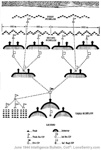   Tank Tactics -  3