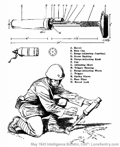 [Figure 1. Japanese Model 89 Grenade Discharger and Ammunition. (The correct position for firing is shown in the bottom view.)]