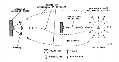 [Figure 4. Diagram of attack on U.S. position.]