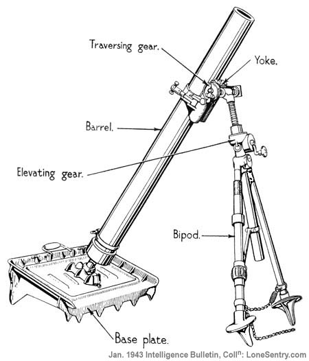 italian_81mm_mortar_model35.jpg