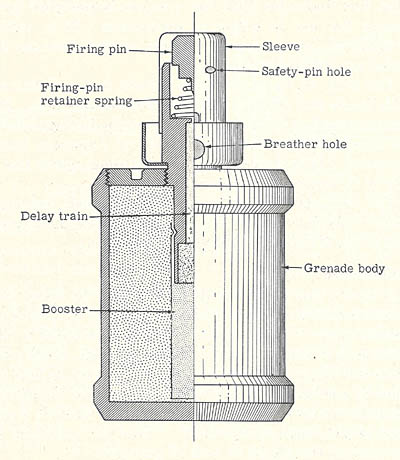 Japanese Hand Grenades