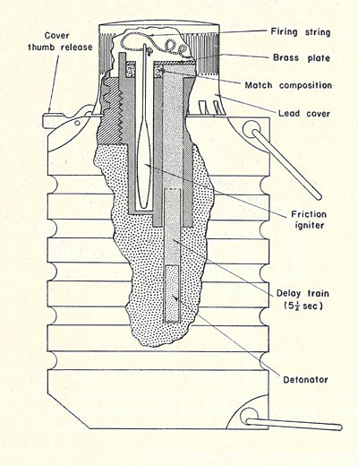[Figure 4. Japanese Pull-type Hand Grenade.]