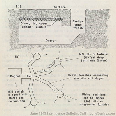 first world war trenches diagram. Part (a) of the diagram shows