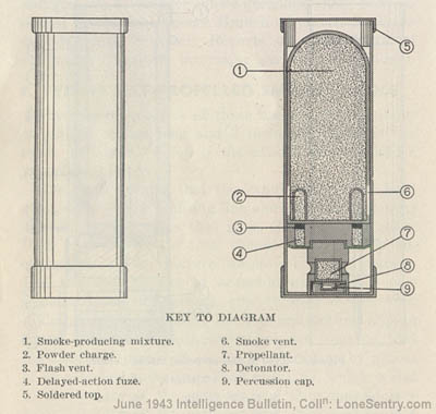 [Figure 7. Smoke Grenade (for grenade discharger).]