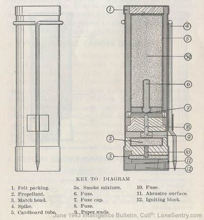 [Figure 6. Type 99 Self-propelled Smoke Candle.]