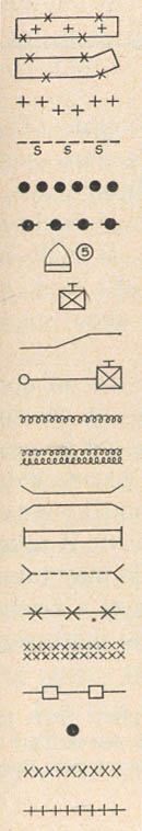 [Figure 2: German Map Signs for Obstacles]