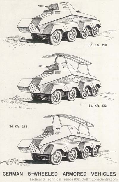 [WWII German 8-Wheeled Armored Cars]