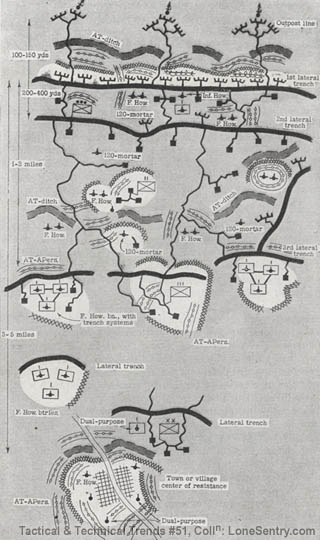 [Figure 2. Continuous trenches used as a basis of German defense, with strong points and resistance centers disposed in depth.]