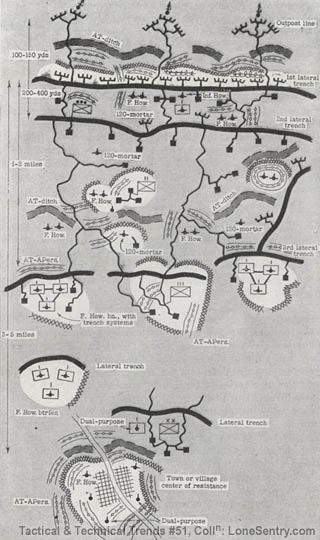 Continuous trenches used as a 2011