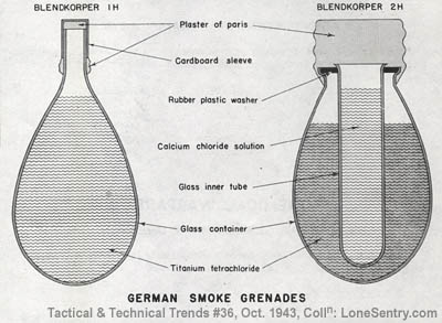 [WWII German Glass Smoke Grenades (Blendkorper)]