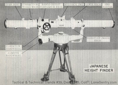 [WWII Japanese Height and Range Finder]