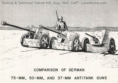 [Comparison of German 75-mm, 50-mm, and 37-mm antitank guns]