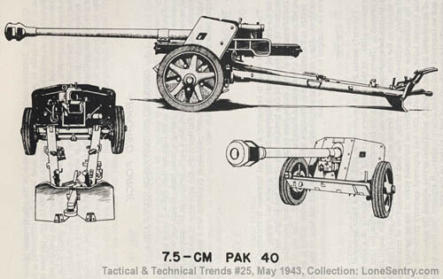 German 75-mm Antitank Gun—7.5-cm Pak 40, WWII Tactical and