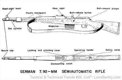 [German 7.92-mm Semi-Automatic Rifle, Gewehr 41]