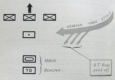 [Sketch of German Tank Attack with AT Guns]