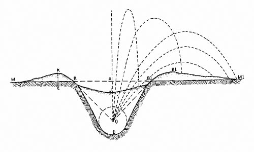 [Fig. 1: Underground Mining Operations in Warfare]