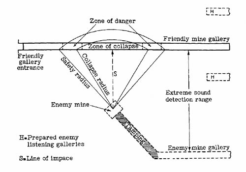 [Fig. 4: Underground Mining Operations in Warfare]