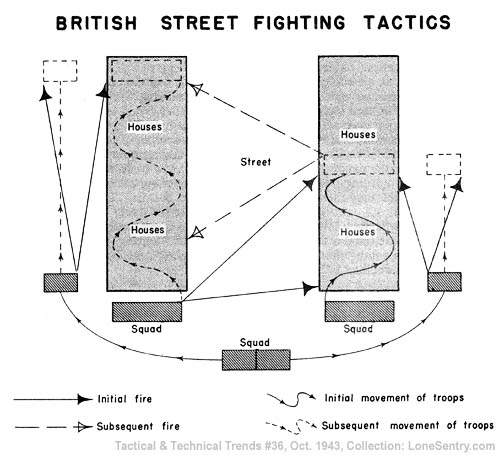 [British Street Fighting Tactics]
