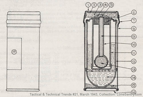 [Lacrimatory Grenade, Type 89, Type C]