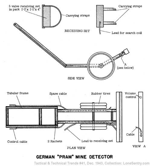 [German Pram Mine Detector]