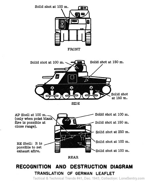 tank-recognition-diagram.jpg