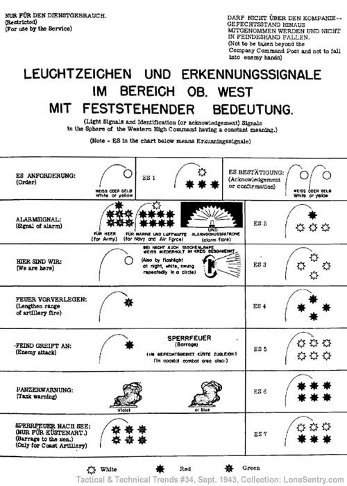 [German WW2 Military Recognition Signals]