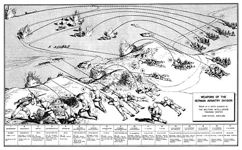 Weapons of the German Infantry Division