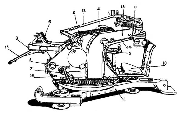 2 cm FlaK 30 Mounting