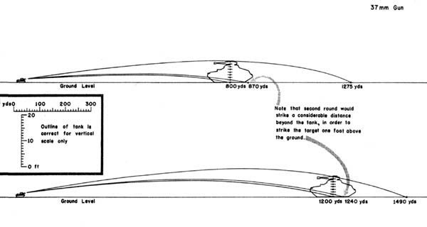 Trajectory 37-mm Gun