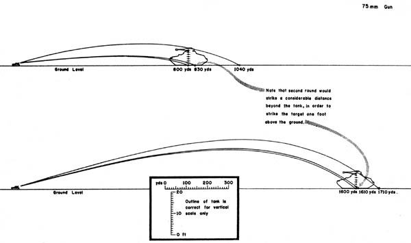 Trajectory 75-mm Gun