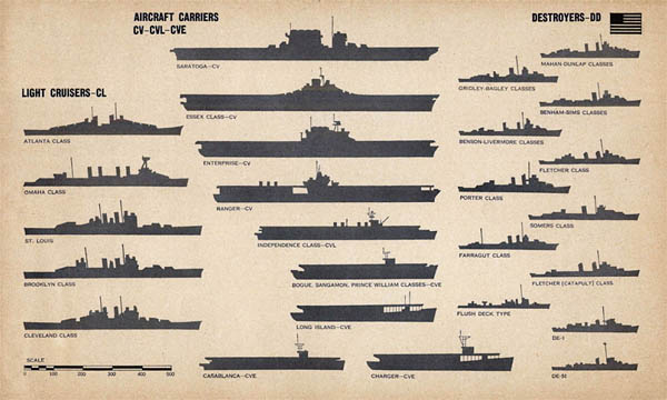 Us Navy Ship Size Comparison Chart