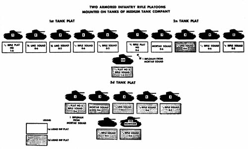 Two Armored Infantry Rifle Platoons Mounted on Tanks of Medium Tank Company