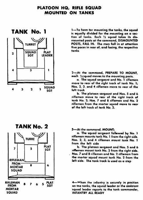 Platoon HQ, Rifle Squad Mounted on Tanks