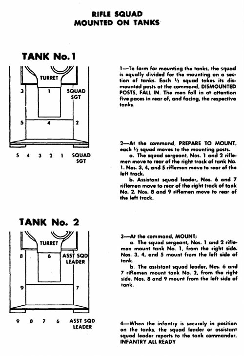 Rifle Squad Mounted on Tanks