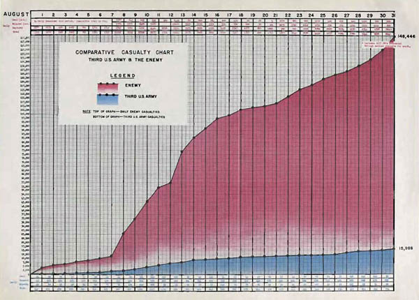 Battle Of The Bulge Casualties Chart