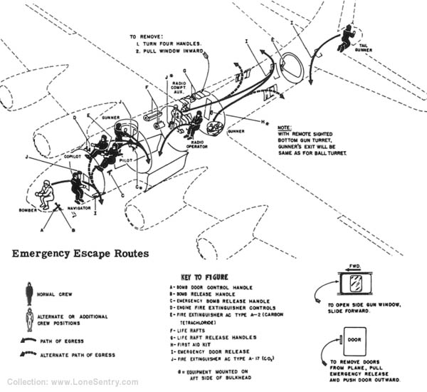 B-17 Flying Fortress: Bail Out and Crash Landing Procedures