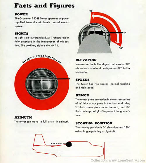 Grumman .50 Caliber Ball Turret from TBF Avenger