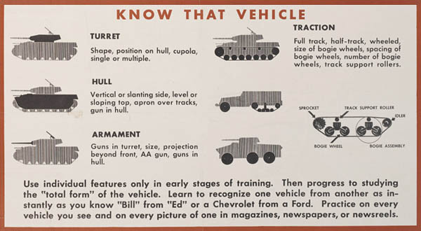 Know that Vehicle - Tank Recognition Guide