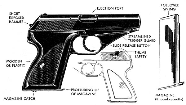 Mauser HSc Pistol - German Hahn Selbstspanner Pistole