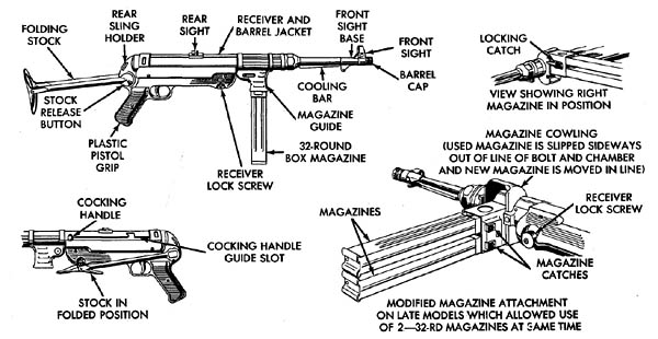 world war 2 guns mp40