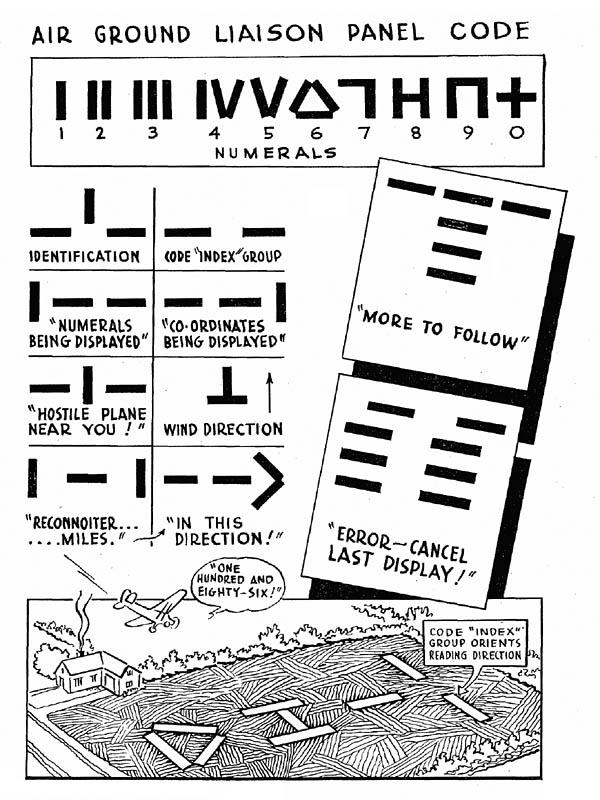 Panel Code