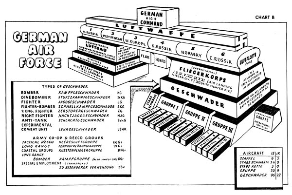 German Air Force Organization
