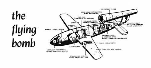 V-1: The Flying Bomb