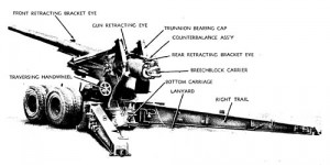 M2 155-mm Artillery Gun WWII