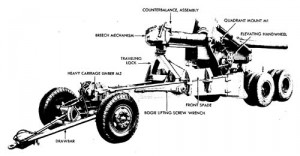 U.S. Army 155-mm Gun M2 - World War 2