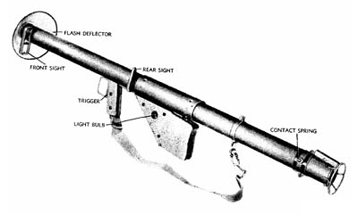 Figure 1 -- 2.36-Inch AT Rocket Launcher M1A1 -- Left Side View