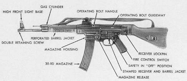 Sturmgewehr 44 Assault Rifle Recognition