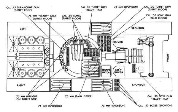 Ammunition Stowage M4 Sherman Tank